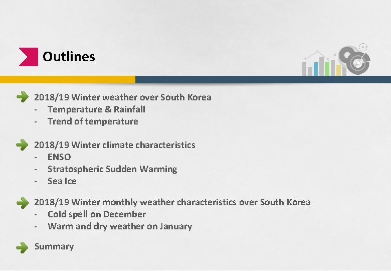 Outlines 2018/19 Winter weather over South Korea - Temperature & Rainfall - Trend of