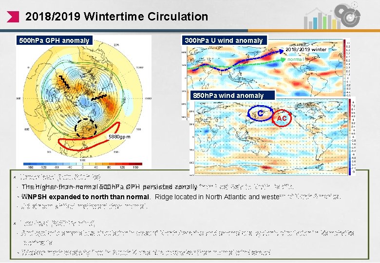2018/2019 Wintertime Circulation 300 h. Pa U wind anomaly 500 h. Pa GPH anomaly