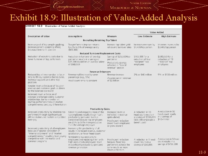 Exhibit 18. 9: Illustration of Value-Added Analysis 18 -9 