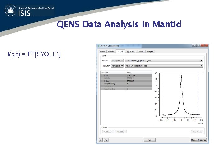 QENS Data Analysis in Mantid I(q, t) = FT[S’(Q, E)] 