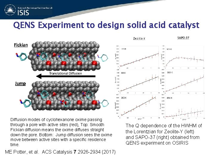 QENS Experiment to design solid acid catalyst Diffusion modes of cyclohexanone oxime passing through