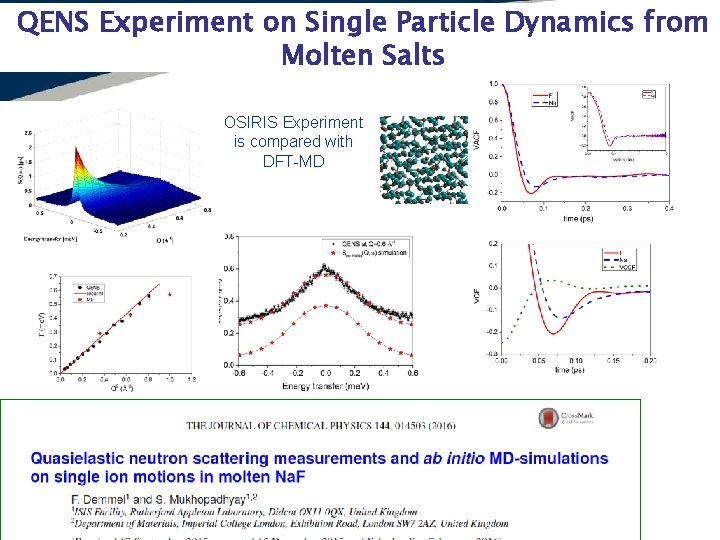 QENS Experiment on Single Particle Dynamics from Molten Salts OSIRIS Experiment is compared with