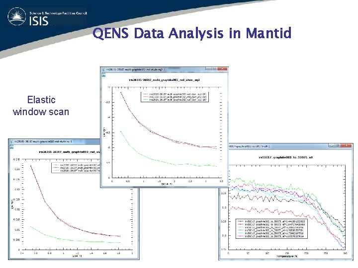 QENS Data Analysis in Mantid Elastic window scan 