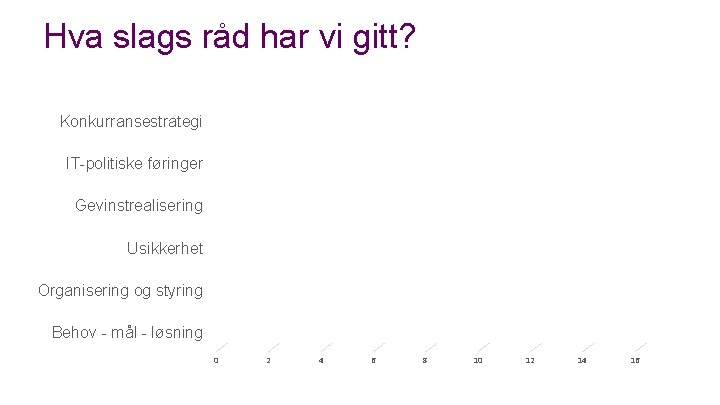 Hva slags råd har vi gitt? Konkurransestrategi 2 IT-politiske føringer 3 Gevinstrealisering 4 Usikkerhet