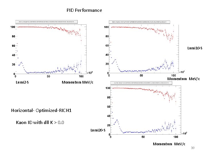 PID Performance Lumi 10 -S Lumi 2 -S Momentum Me. V/c Horizontal- Optimized-RICH 1