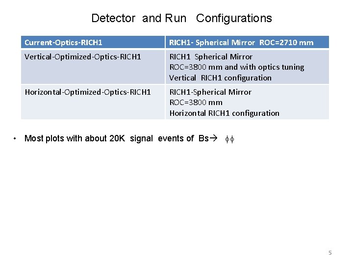 Detector and Run Configurations Current-Optics-RICH 1 - Spherical Mirror ROC=2710 mm Vertical-Optimized-Optics-RICH 1 Spherical