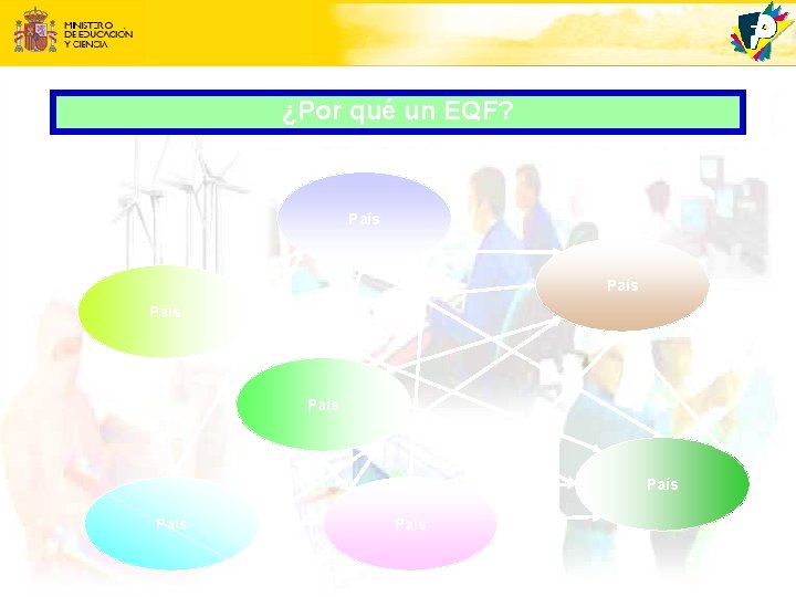 ¿Por qué un EQF? País País 