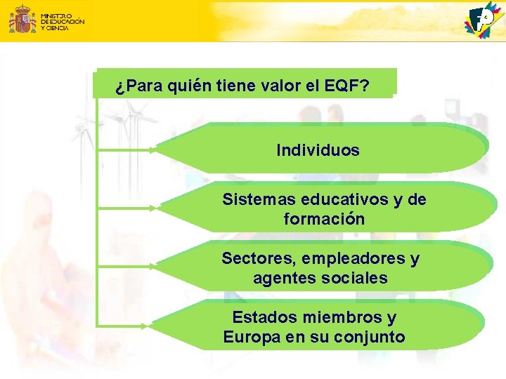 ¿Para quién tiene valor el EQF? Individuos Sistemas educativos y de formación Sectores, empleadores