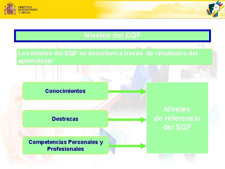 Niveles del EQF Los niveles del EQF se describen a través de resultados del
