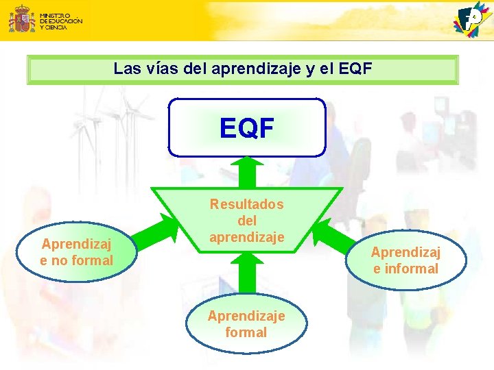 Las vías del aprendizaje y el EQF Aprendizaj e no formal Resultados del aprendizaje