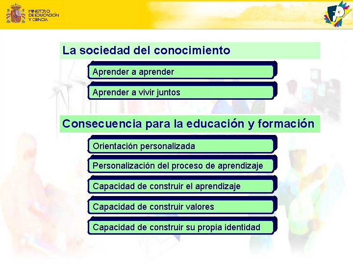 La sociedad del conocimiento Aprender a aprender Aprender a vivir juntos Consecuencia para la