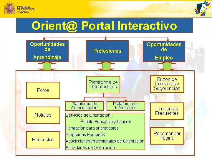 Orient@ Portal Interactivo Oportunidades de Profesiones Aprendizaje Foros Empleo Plataforma de Orientadores Plataforma de