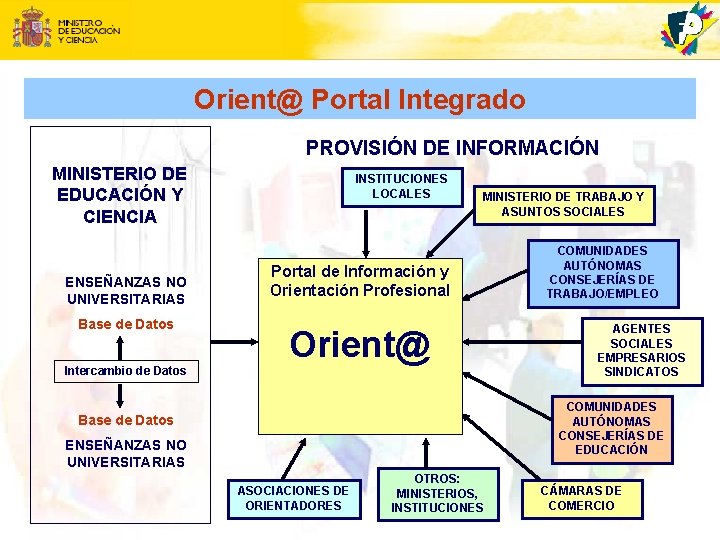 Orient@ Portal Integrado PROVISIÓN DE INFORMACIÓN MINISTERIO DE EDUCACIÓN Y CIENCIA ENSEÑANZAS NO UNIVERSITARIAS