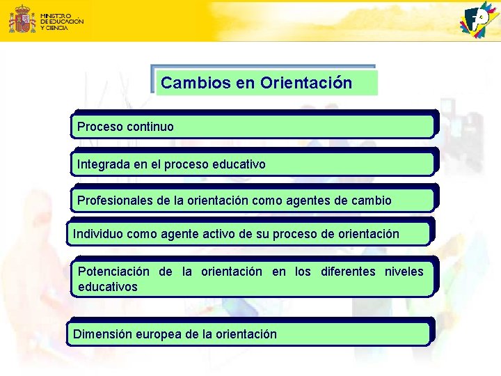 Cambios en Orientación Proceso continuo Integrada en el proceso educativo Profesionales de la orientación