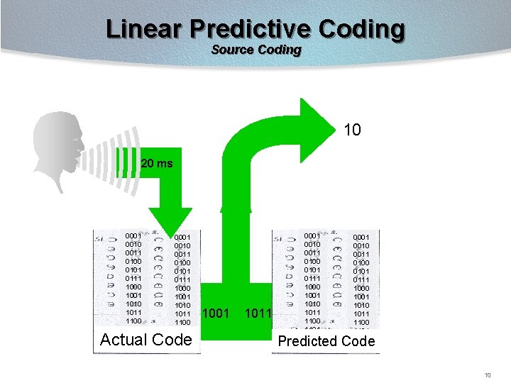 Linear Predictive Coding Source Coding 10 20 ms 0001 0010 0011 0100 0101 0111