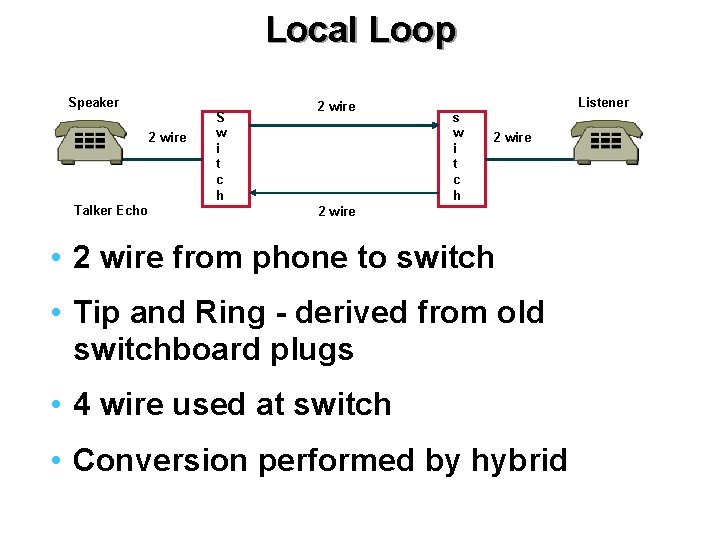 Local Loop Speaker 2 wire Talker Echo S w i t c h 2