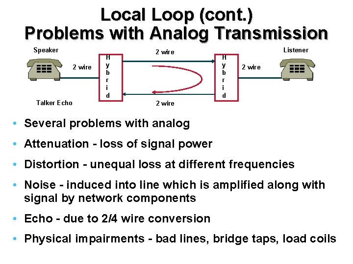 Local Loop (cont. ) Problems with Analog Transmission Speaker 2 wire Talker Echo H