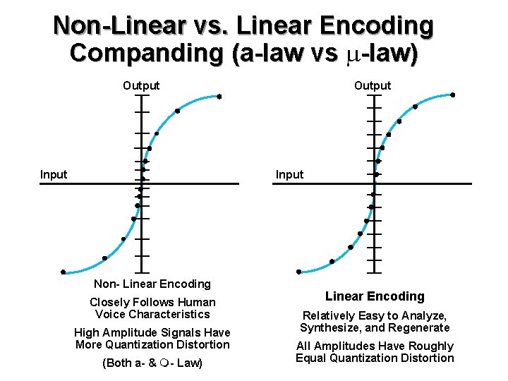 Non-Linear vs. Linear Encoding Companding (a-law vs -law) Output Input Non- Linear Encoding Closely