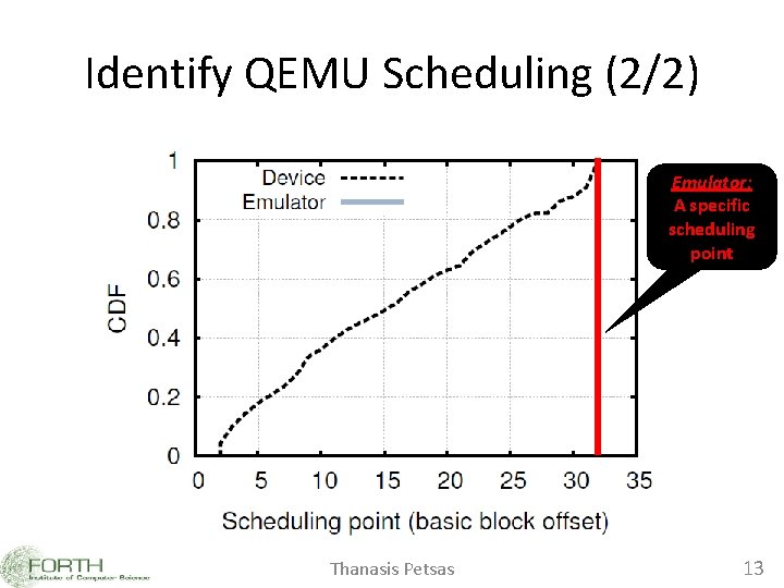 Identify QEMU Scheduling (2/2) Emulator: A specific scheduling point Thanasis Petsas 13 