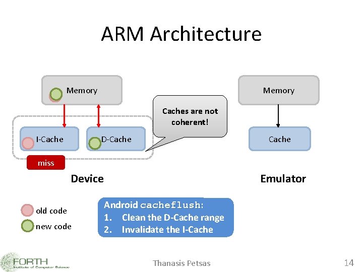 ARM Architecture Memory Caches are not coherent! I-Cache D-Cache miss Emulator Device old code
