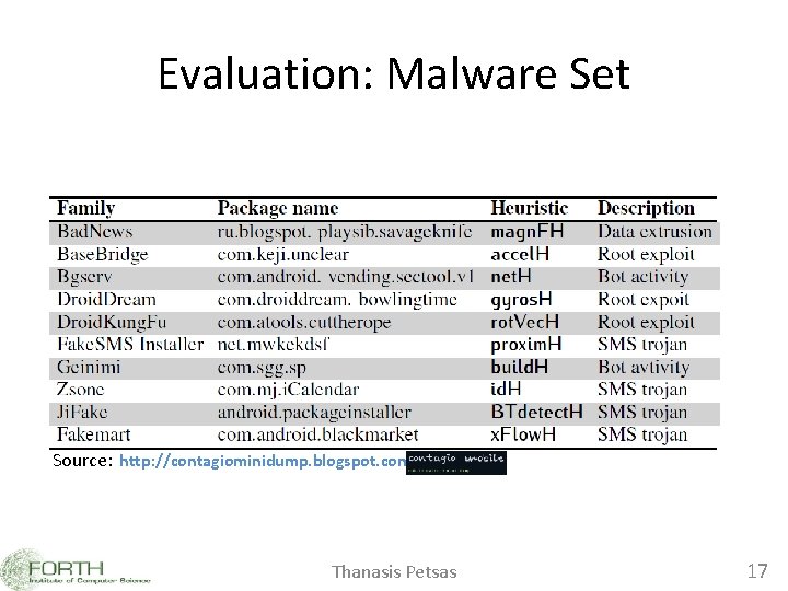 Evaluation: Malware Set Source: http: //contagiominidump. blogspot. com/ Thanasis Petsas 17 