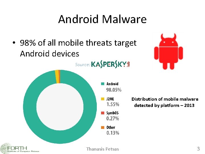 Android Malware • 98% of all mobile threats target Android devices Source: Distribution of