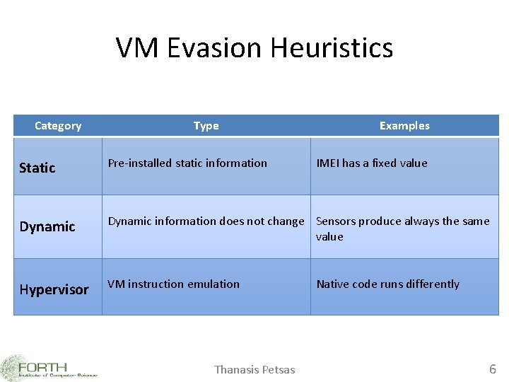 VM Evasion Heuristics Category Type Examples Static Pre-installed static information Dynamic information does not