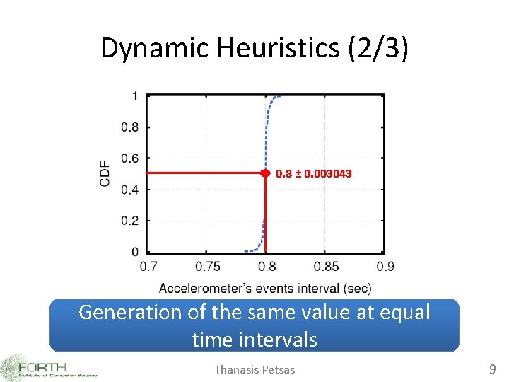 Dynamic Heuristics (2/3) 0. 8 ± 0. 003043 Generation of the same value at