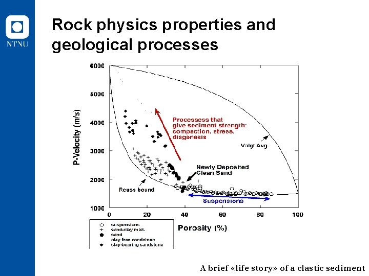 Rock physics properties and geological processes A brief «life story» of a clastic sediment