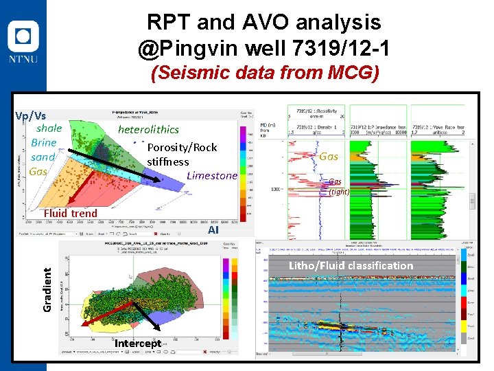 RPT and AVO analysis @Pingvin well 7319/12 -1 (Seismic data from MCG) Vp/Vs shale