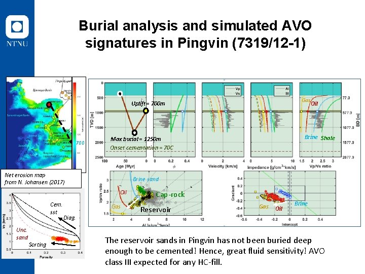 Burial analysis and simulated AVO signatures in Pingvin (7319/12 -1) Gas Uplift = 700