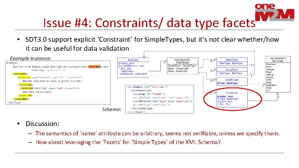 Issue #4: Constraints/ data type facets • SDT 3. 0 support explicit ‘Constraint’ for