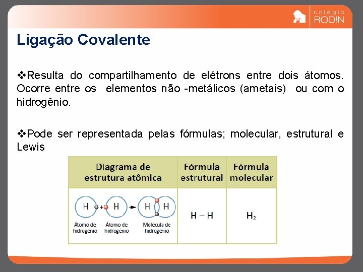 Ligação Covalente v. Resulta do compartilhamento de elétrons entre dois átomos. Ocorre entre os