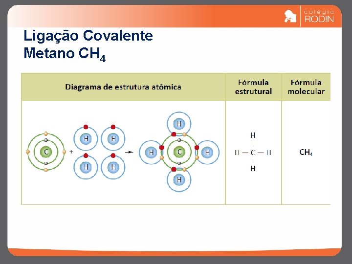 Ligação Covalente Metano CH 4 