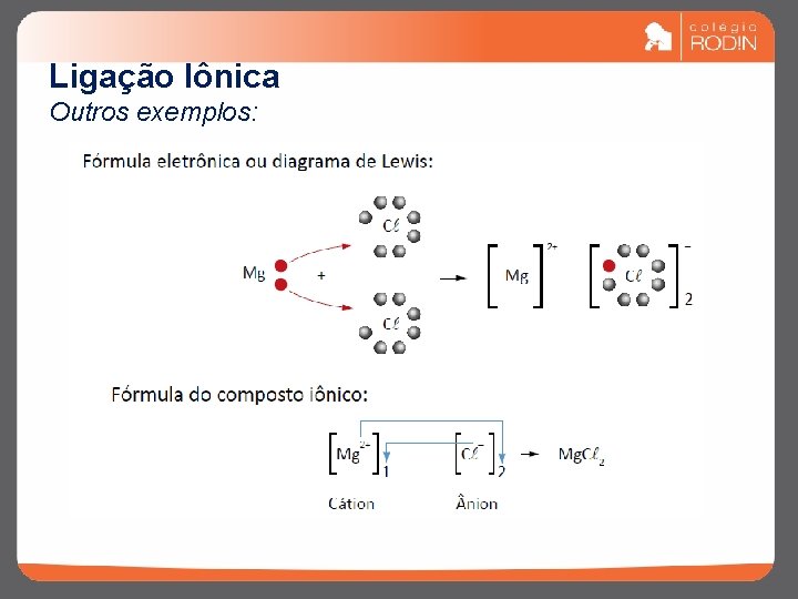 Ligação Iônica Outros exemplos: 