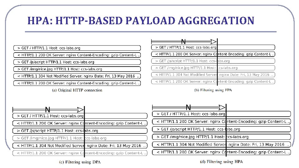 High Performance Intrusion Detection Using HTTPBased Payload Aggregation