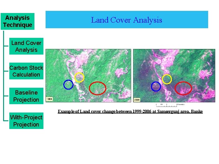 Analysis Technique Land Cover Analysis Carbon Stock Calculation Baseline Projection Example of Land cover