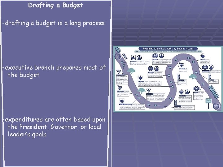 Drafting a Budget -drafting a budget is a long process -executive branch prepares most