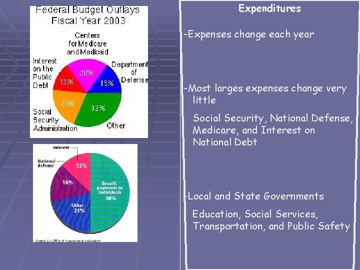 Expenditures -Expenses change each year -Most larges expenses change very little Social Security, National