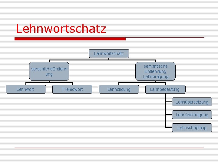 Lehnwortschatz semantische Entlehnung Lehnprägung sprachliche. Entlehn ung Lehnwort Fremdwort Lehnbildung Lehnbedeutung Lehnübersetzung Lehnübertragung Lehnschöpfung