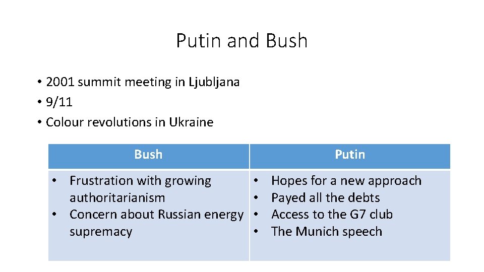 Putin and Bush • 2001 summit meeting in Ljubljana • 9/11 • Colour revolutions