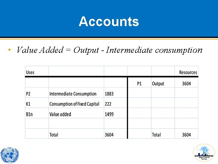 Accounts • Value Added = Output - Intermediate consumption African Centre for Statistics 