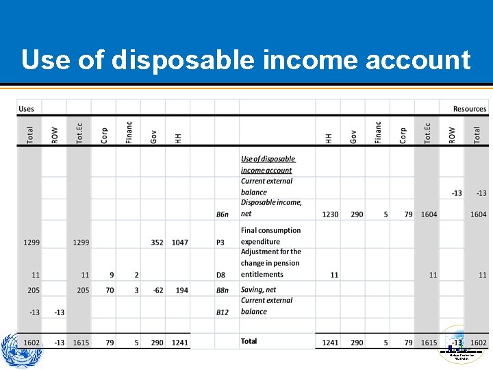 Use of disposable income account African Centre for Statistics 