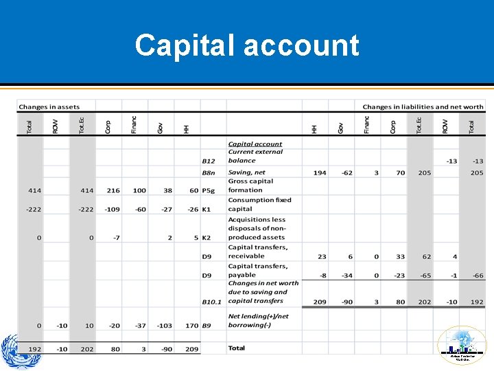 Capital account African Centre for Statistics 