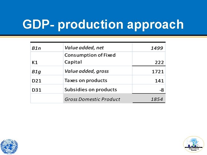 GDP- production approach African Centre for Statistics 