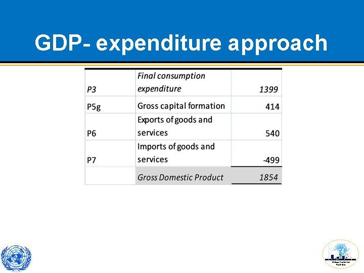 GDP- expenditure approach African Centre for Statistics 