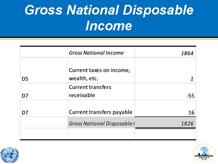 Gross National Disposable Income African Centre for Statistics 