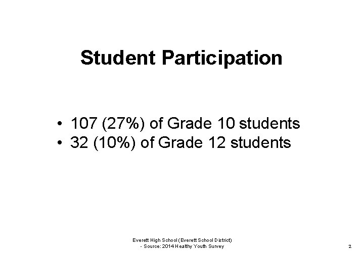 Student Participation Blank Space • • 107 (27%) of Grade 10 students 32 (10%)