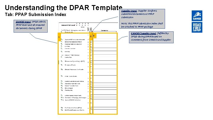 Dpar Checklist 1 DPAR Training Material Nordin Mimouni Supplier Quality