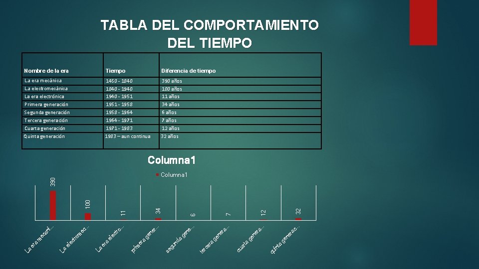 TABLA DEL COMPORTAMIENTO DEL TIEMPO Nombre de la era Tiempo Diferencia de tiempo La